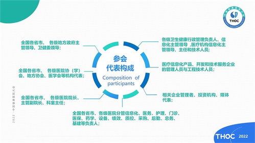 2022中國(guó)健康醫(yī)院大會(huì)暨中國(guó)健康醫(yī)院建設(shè)信息技術(shù)和產(chǎn)品展覽會(huì)商務(wù)信息咨詢(xún)指南